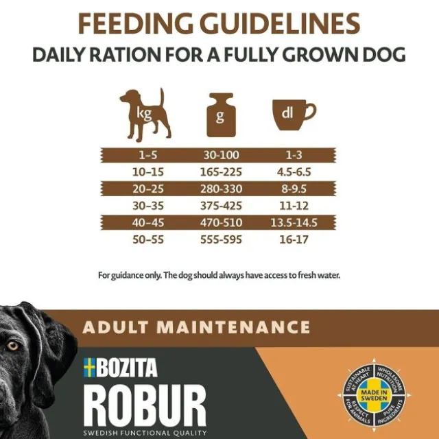 Bozita Robur Dog Adult Maintenance