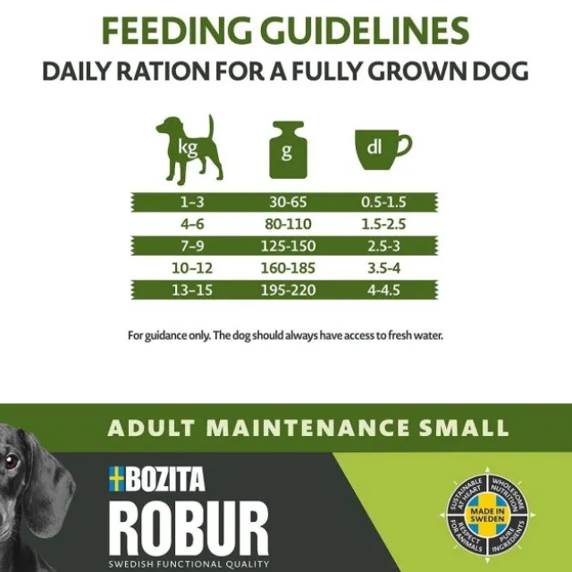 Bozita Robur Dog Adult Maintenance Small