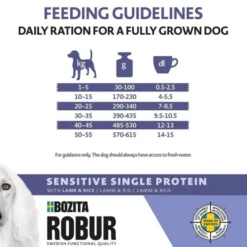 Bozita Robur Dog Adult Sensitive Single Protein Lamm & Ris