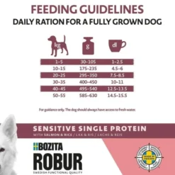 Bozita Robur Dog Adult Sensitive Single Protein Lax & Ris