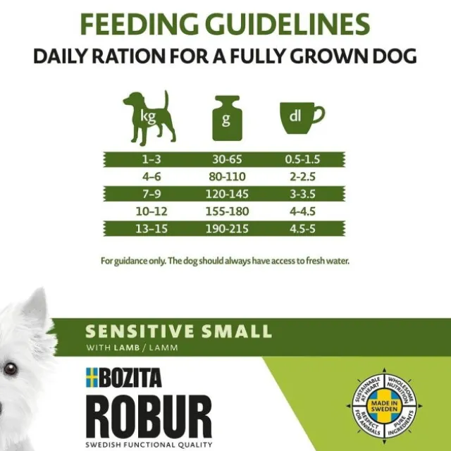 Bozita Robur Dog Adult Small Sensitive Lamm