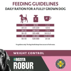 Bozita Robur Dog Adult Weight Control 12 kg