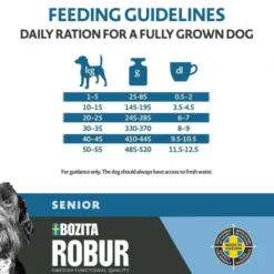 Bozita Robur Dog Senior 12 kg