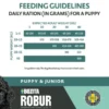 Bozita Robur Puppy & Junior Large 12 kg