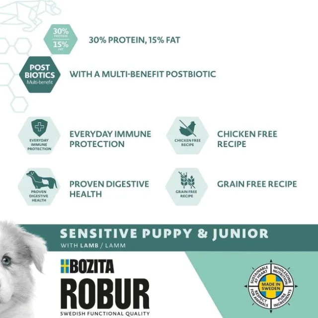 Bozita Robur Puppy & Junior Sensitive Lamm