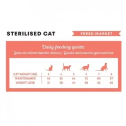 Harper&Bone Cat Adult Sterilised Fresh Market