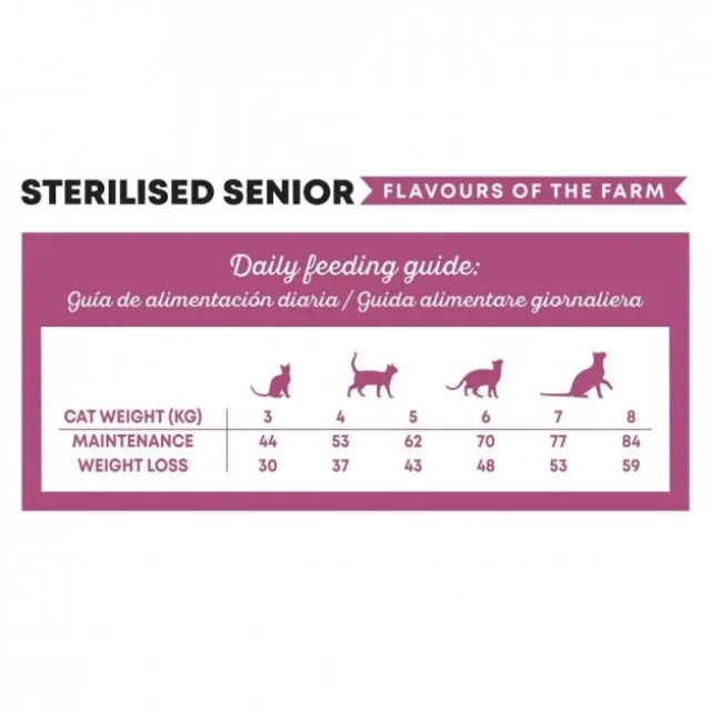 Harper&Bone Cat Senior Sterilised Flavours of the Farm 5 kg