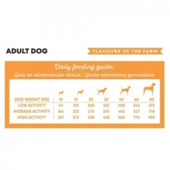 Harper & Bone Dog Adult Medium/Large Flavours of the Farm