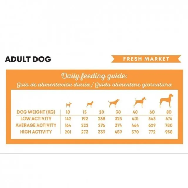 Harper&Bone Dog Adult Medium/Large Fresh Market