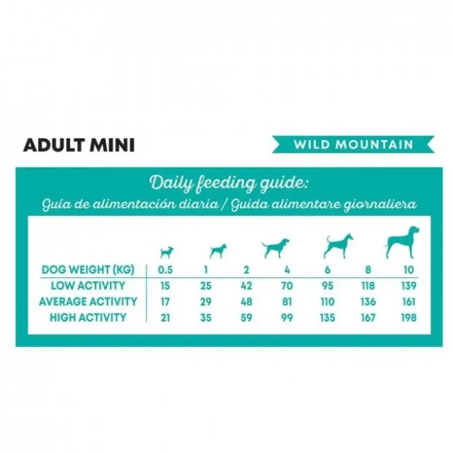Harper&Bone Dog Adult Mini Wild Mountain