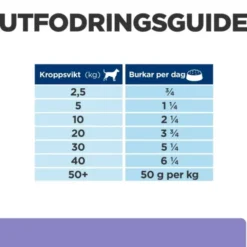 Hill's Prescription Diet Canine i/d Digestive Care Low Fat Stew with Chicken & Vegetables 354 g