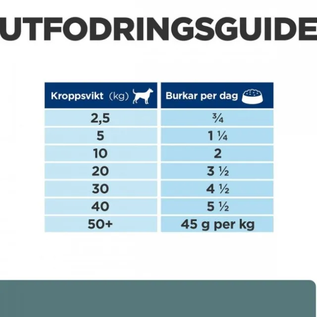 Hill's Prescription Diet Canine w/d Diabetes Care Chicken 370 g