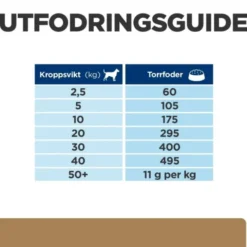 Hill's Prescription Diet Canine j/d Mobility Chicken