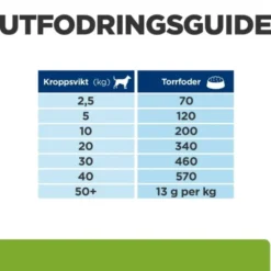 Hill's Prescription Diet Canine Metabolic Weight Loss & Maintenance Chicken