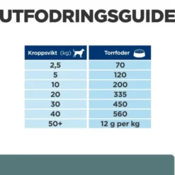 Hill's Prescription Diet Canine w/d Diabetes Care Chicken