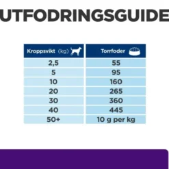 Hill's Prescription Diet Canine u/d Urinary Care Original