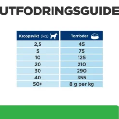 Hill's Prescription Diet Canine r/d Weight Loss Chicken