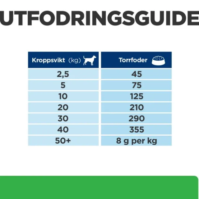 Hill's Prescription Diet Canine r/d Weight Loss Chicken