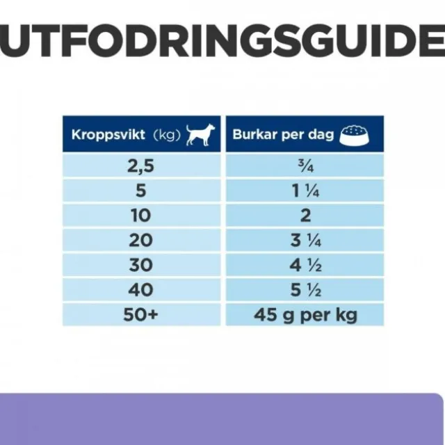 Hill's Prescription Diet Canine i/d Digestive Care Low Fat