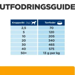Hill's Prescription Diet Canine c/d Urinary + Metabolic Multicare Weight Original 12 kg