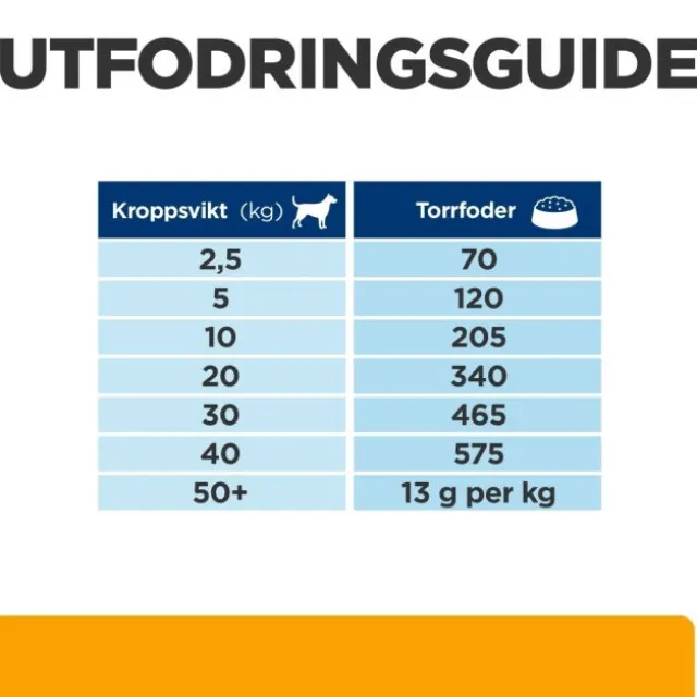 Hill's Prescription Diet Canine c/d Urinary + Metabolic Multicare Weight Original 12 kg