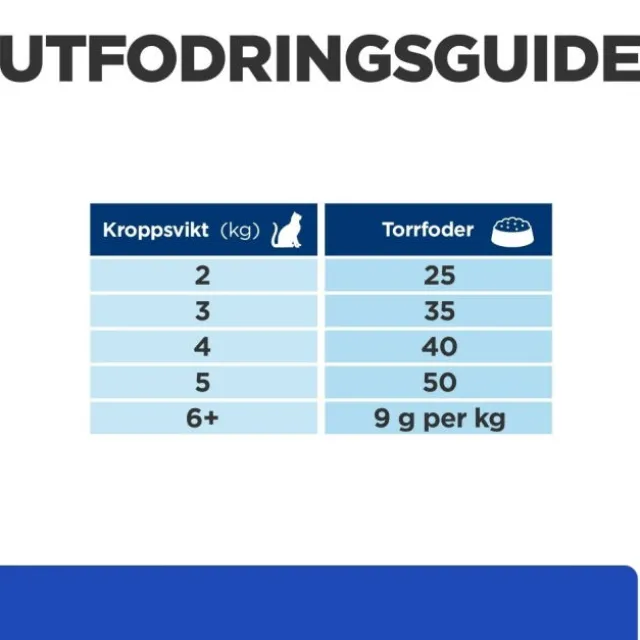 Hill's Prescription Diet Feline m/d Diabetes Care Chicken