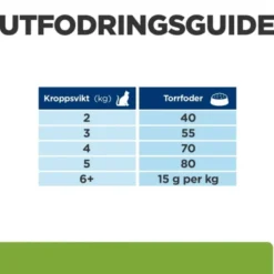 Hill's Prescription Diet Feline Metabolic Weight Loss & Maintenance Chicken