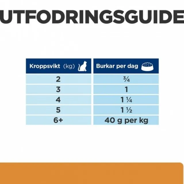 Hill's Prescription Diet Feline k/d Chicken 156 g