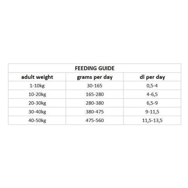 Nutrima Dog Adult Dental