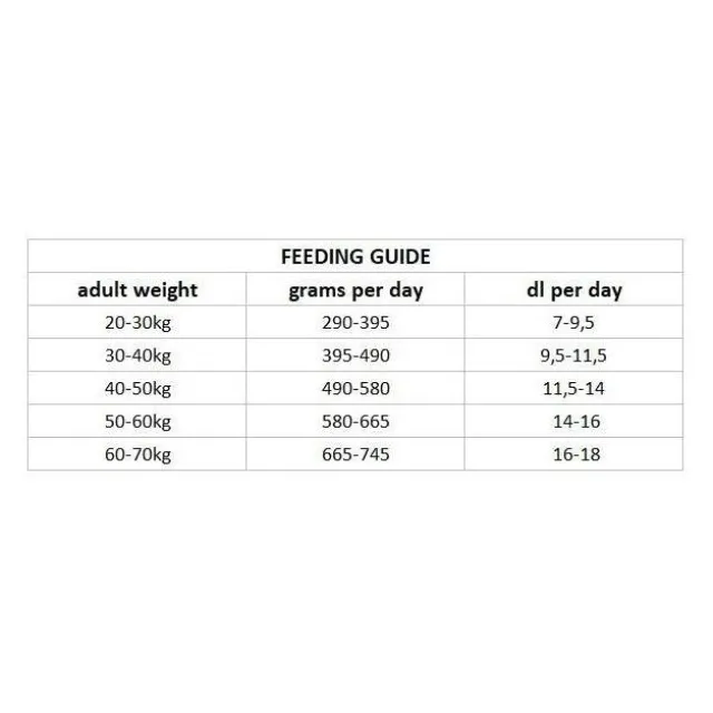 Nutrima Dog Adult Joint & Mobility