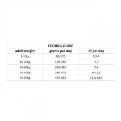 Nutrima Dog Adult Sport Intense 12 kg