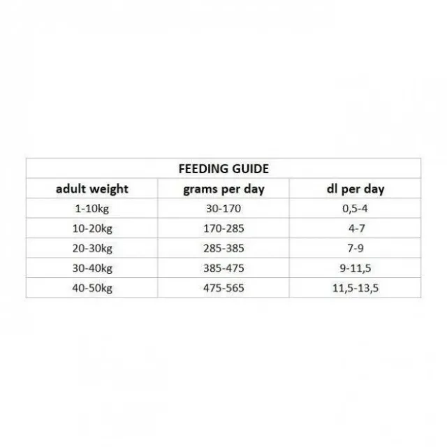 Nutrima Dog Adult Sport Intense 12 kg