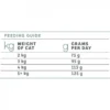 Nutrima Raw Cat Adult Hair+ 1 kg