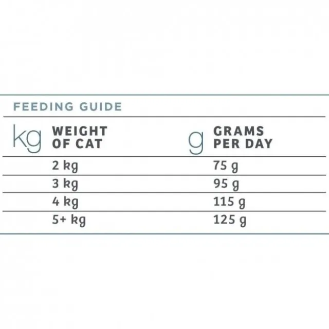 Nutrima Raw Cat Adult Hair+ 1 kg