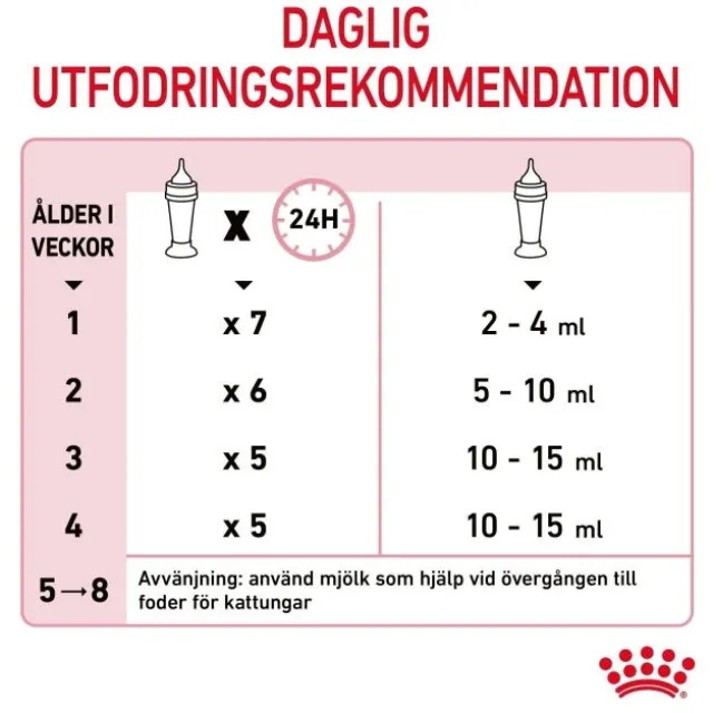 Royal Canin Babycat Milk mjölk för kattunge