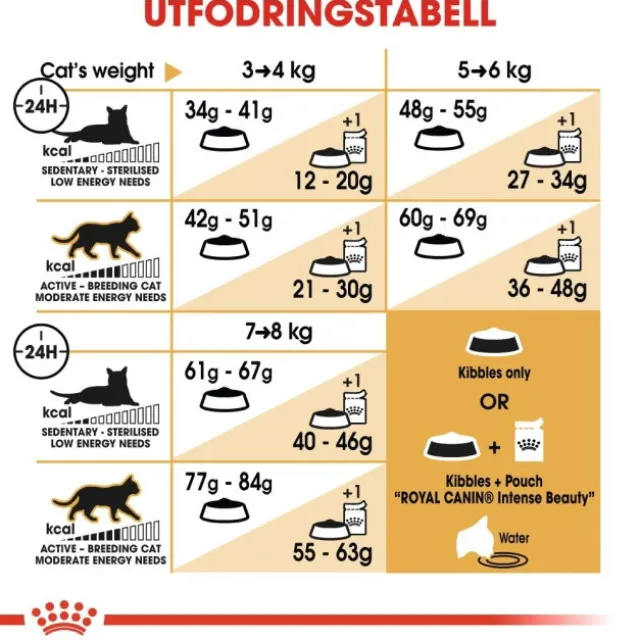 Royal Canin Bengal Adult torrfoder för katt