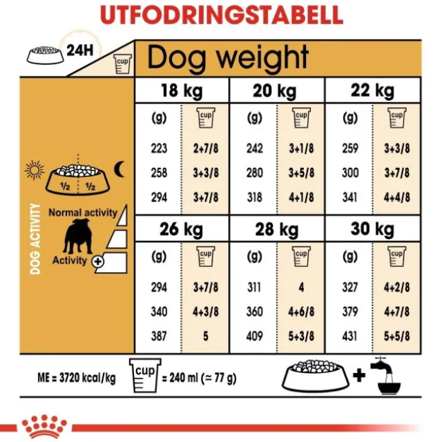 Royal Canin Bulldog Adult torrfoder för hund