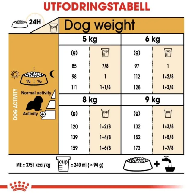 Royal Canin Cavalier King Charles Adult torrfoder för hund