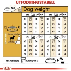 Royal Canin Chihuahua Adult torrfoder för hund