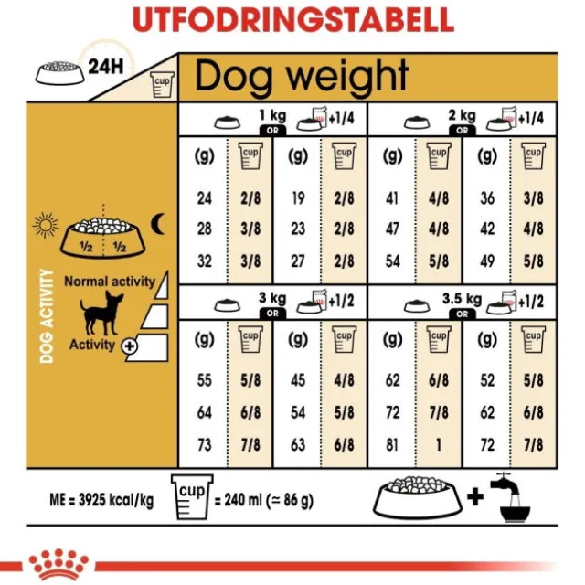 Royal Canin Chihuahua Adult torrfoder för hund