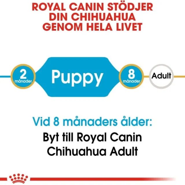 Royal Canin Chihuahua Puppy torrfoder för hundvalp
