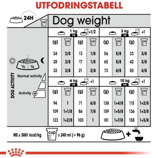 Royal Canin Coat Care Mini Adult torrfoder för hund