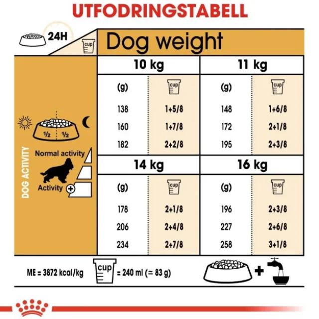 Royal Canin Cocker Adult torrfoder för hund