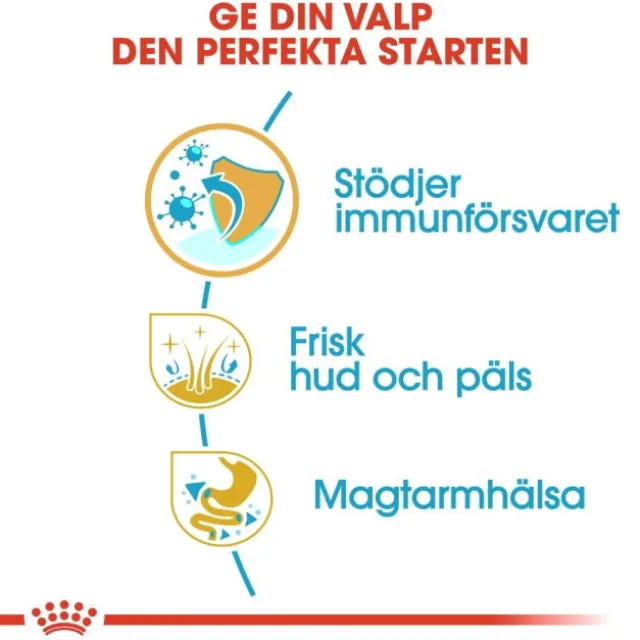 Royal Canin Cocker Puppy torrfoder för hundvalp