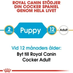 Royal Canin Cocker Puppy torrfoder för hundvalp
