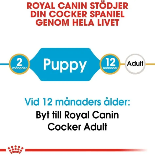 Royal Canin Cocker Puppy torrfoder för hundvalp