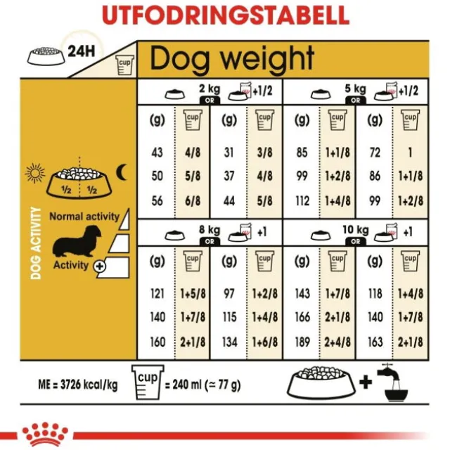 Royal Canin Dachshund Adult torrfoder för hund