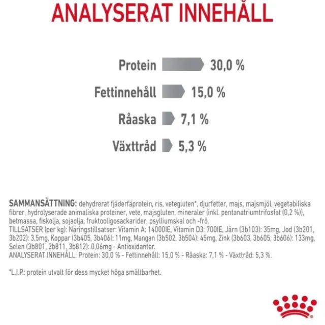 Royal Canin Dental Care Adult torrfoder för katt