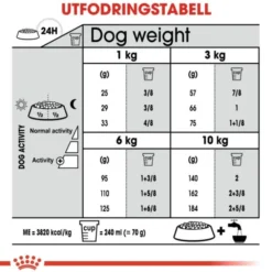 Royal Canin Dental Care Mini Adult torrfoder för hund