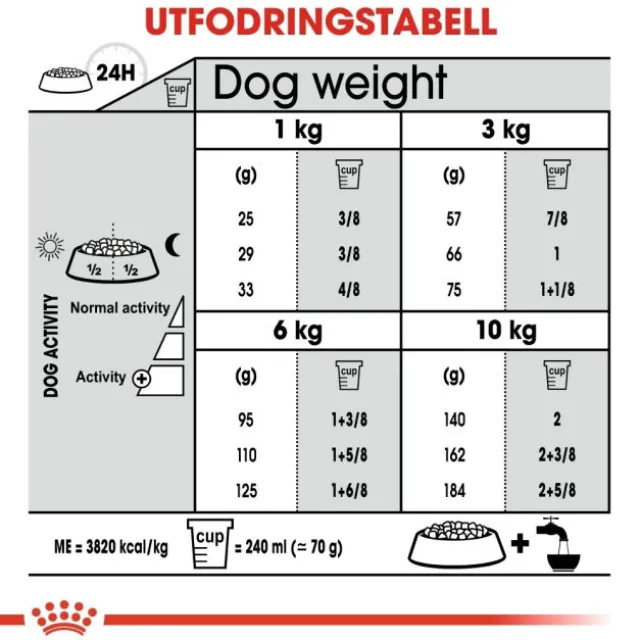 Royal Canin Dental Care Mini Adult torrfoder för hund
